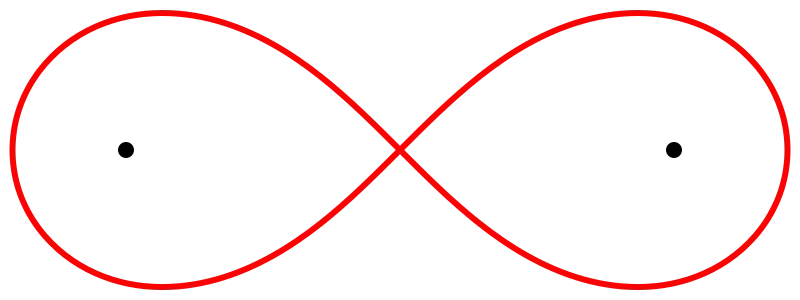 Lemniscata geometrica de Bernoulli: una curva simetrica en forma de ocho